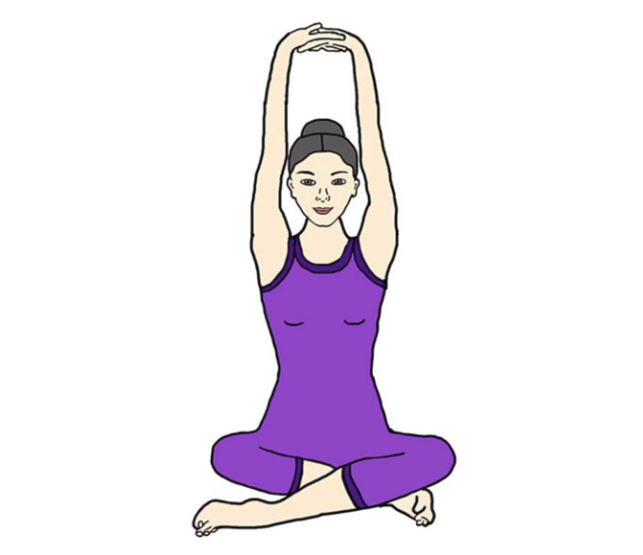 yoga deformity in arms